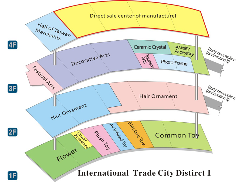 District One of Futian Market in Yiwu China